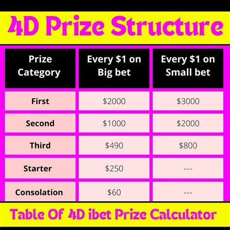 4d ibet prize structure